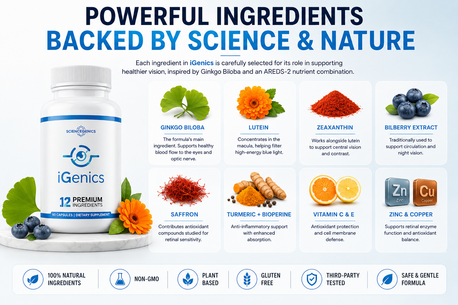 iGenics ingredients